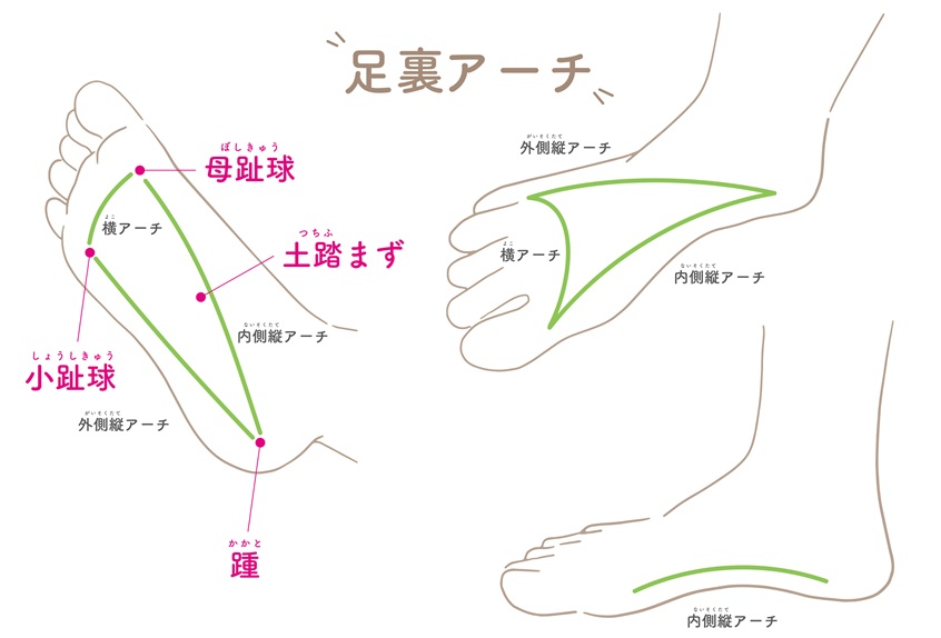 アーチ画像