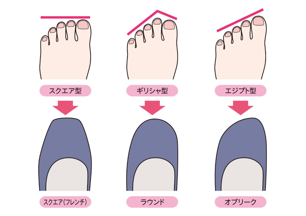 足先の形